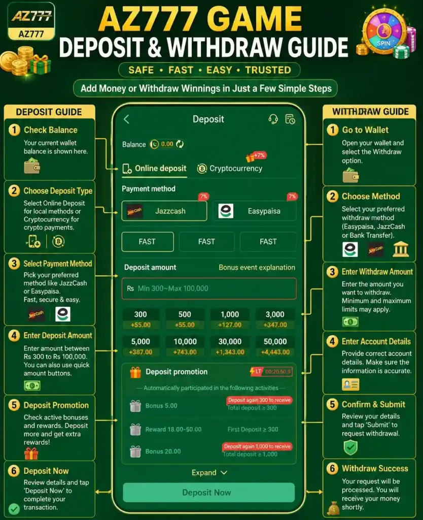 AZ777 Game deposit and withdraw